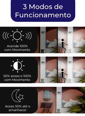 Kit com 5 Luminárias Solares 100 LEDs - Ilumine Suas Áreas Externas com Praticidade